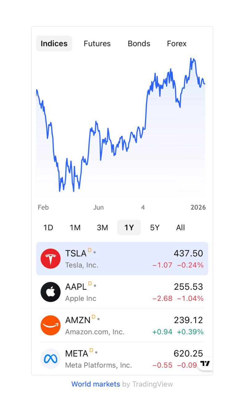 Investing Platform